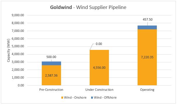 Top Wind Turbine Manufacturers - #7 Goldwind - Energy Acuity Renewable Platform
