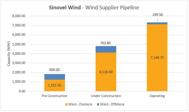 Top Wind Turbine Manufacturers - #8 Sinovel Wind - Energy Acuity Renewable Platform