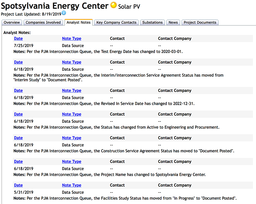 Energy Acuity Solar Project Profile - Analyst Notes - Spotsylvania Energy Center