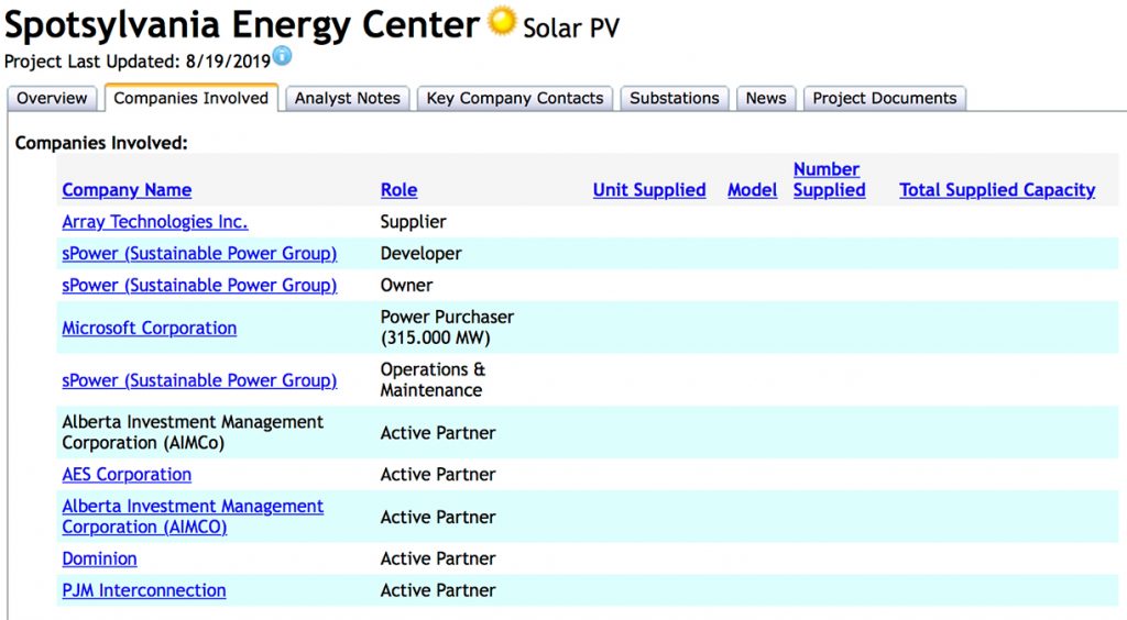 Energy Acuity Solar Project Profile - Companies Involved - Spotsylvania Energy Center