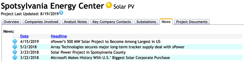 Energy Acuity Solar Project Profile - News - Spotsyvania