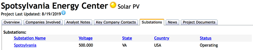 Energy Acuity Solar Project Profile - Substations - Spotsylvania Energy Center