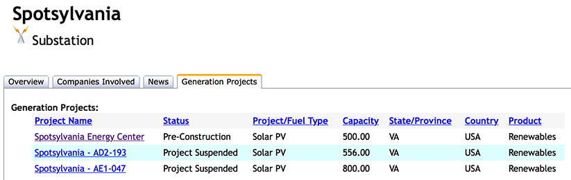 Energy Acuity Substation Profile - Generation Projects - Spotsylvania
