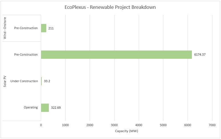 #7 EcoPlexus - Top Sustainable Energy Providers - Energy Acuity Renewable Platform