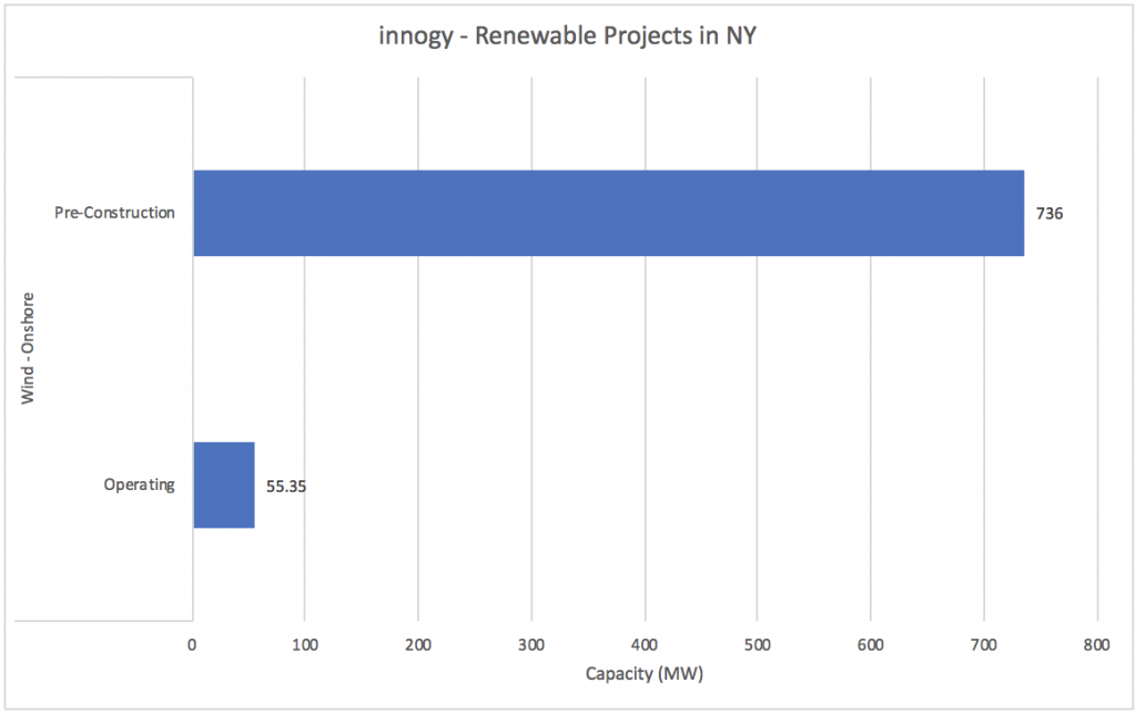 #7 innogy - Renewable Companies in NY - Energy Acuity Renewable Platform
